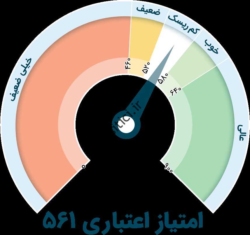 ونگی برسی رتبه ابتوری