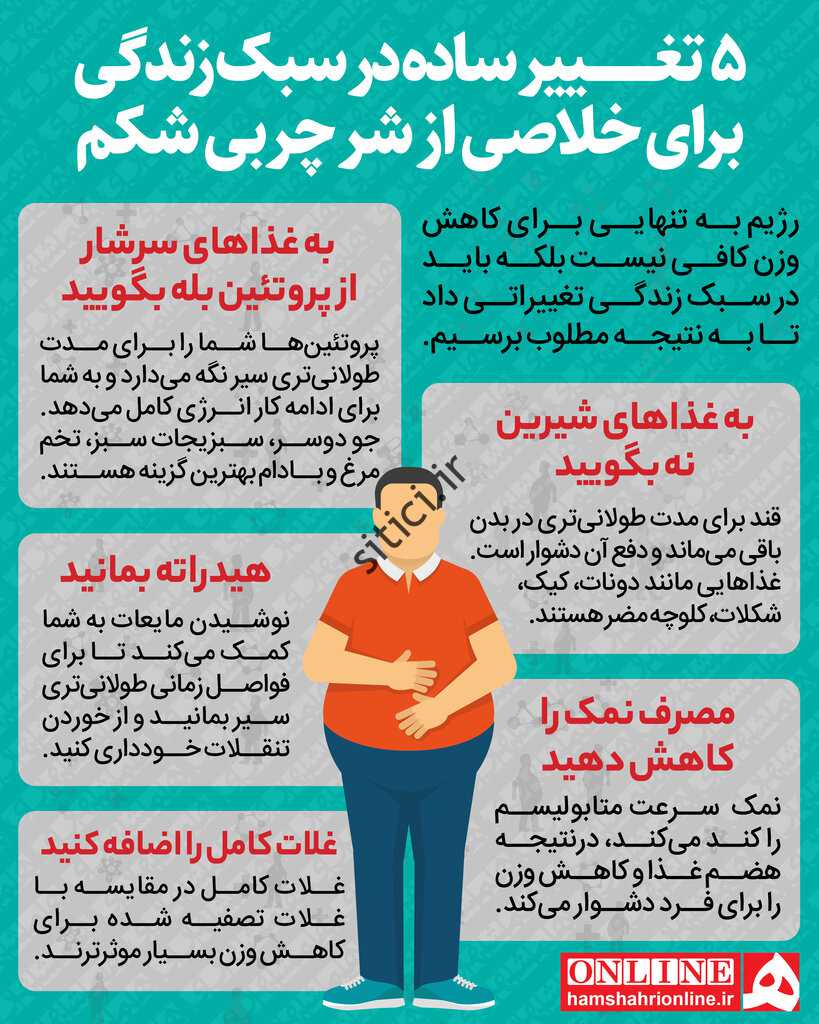 لاغر شدن