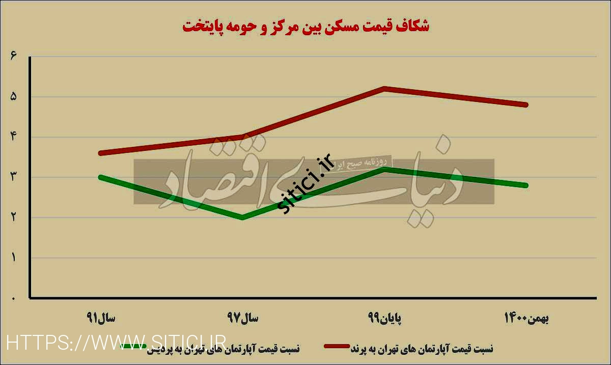برر بچهچهچهچه چهزچهچه چهخه؟؟؟؟خ؟؟؟